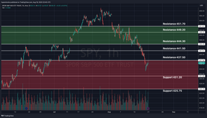 SPY Technical Analysis & Weekly Stock Market Update