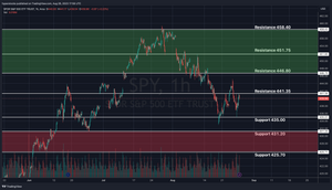 SPY Technical Analysis & Weekly Stock Market Update
