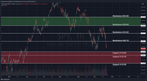 SPY Technical Analysis & Weekly Stock Market Update