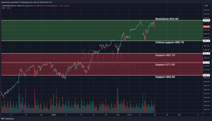 SPY Technical Analysis & Weekly Stock Market Update