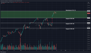SPY Technical Analysis & Weekly Stock Market Update