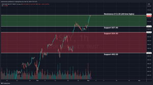 SPY Technical Analysis & Weekly Stock Market Update