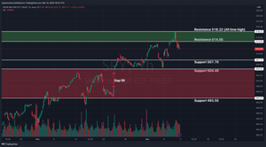 SPY Technical Analysis & Weekly Stock Market Update
