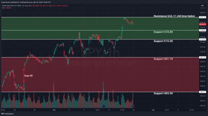 SPY Technical Analysis & Weekly Market Update