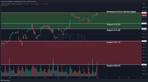 Weekly Market Update & SPY Technical Analysis