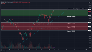 Weekly Market Update & SPY Technical Analysis