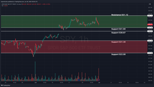 Weekly Stock Market Update & SPY Technical Analysis