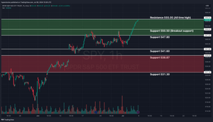 Weekly Stock Market Update & SPY Technical Analysis