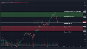 Weekly Stock Market Update & SPY Technical Analysis