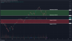 Weekly Stock Market Update & SPY Technical Analysis