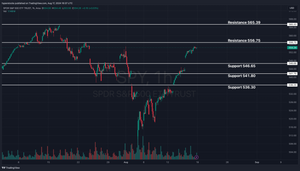 Weekly Market Update & SPY Technical Analysis