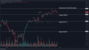 Weekly Stock Market Update & SPY Technical Analysis