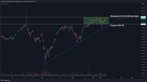 Weekly Stock Market Update & SPY Technical Analysis