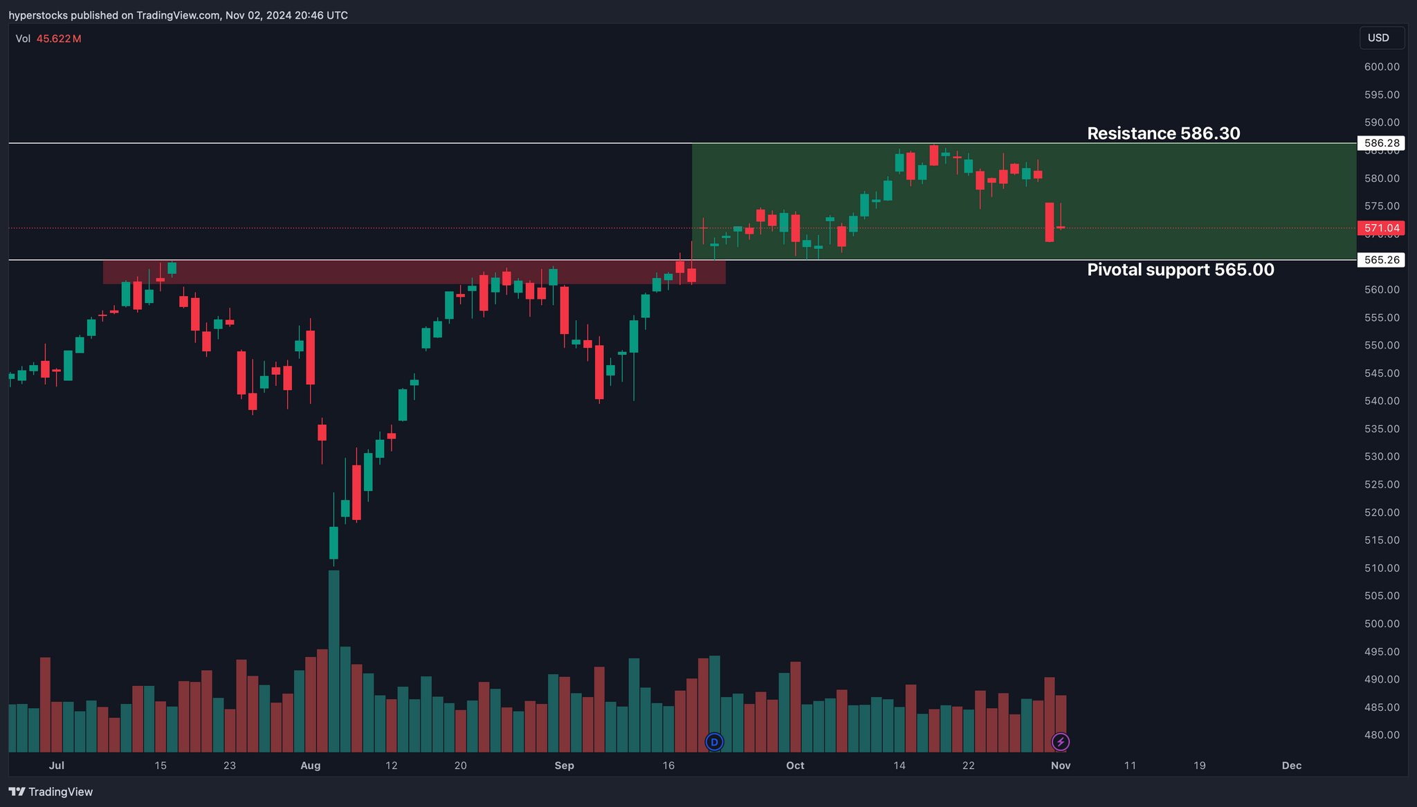 Weekly Market Update & SPY Technical Analysis