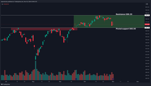 Weekly Market Update & SPY Technical Analysis