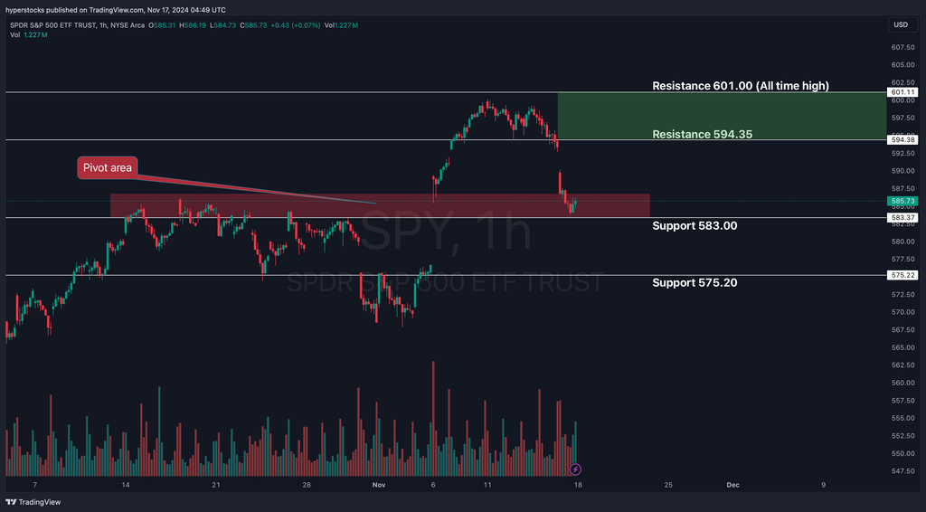 Weekly Stock Market Update & SPY Technical Analysis