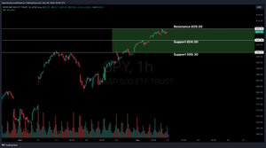 Weekly Stock Market Update & SPY Technical Analysis