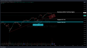 Weekly Stock Market Update & SPY Technical Analysis