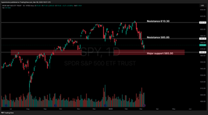 Weekly Stock Market Update & SPY Technical Analysis