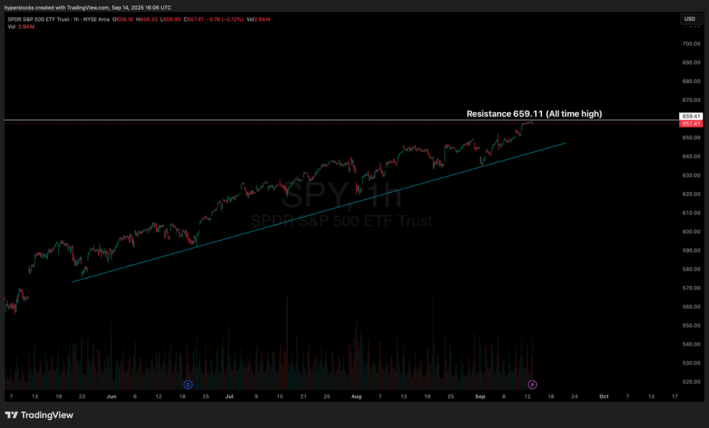 Weekly Stock Market Update & SPY Technical Analysis