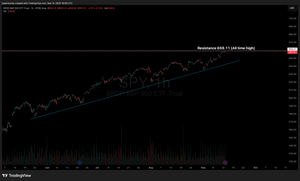 Weekly Stock Market Update & SPY Technical Analysis