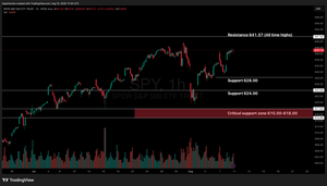 Weekly Stock Market Update & SPY Technical Analysis