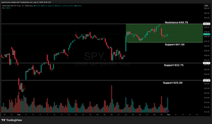 Weekly Stock Market Update & SPY Technical Analysis