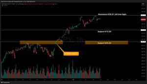 Weekly Stock Market Update & SPY Technical Analysis