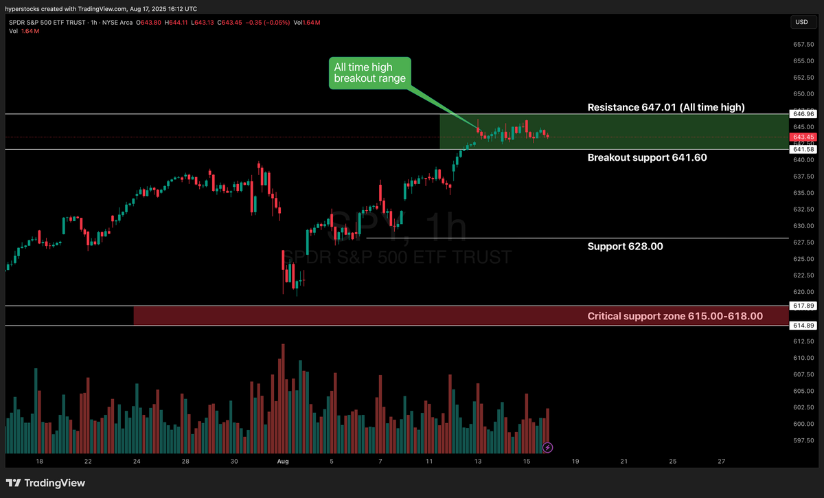 Weekly Stock Market Update & SPY Technical Analysis – Hyper Stocks