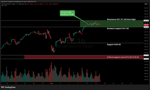 Weekly Stock Market Update & SPY Technical Analysis