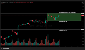 Weekly Stock Market Update & SPY Technical Analysis