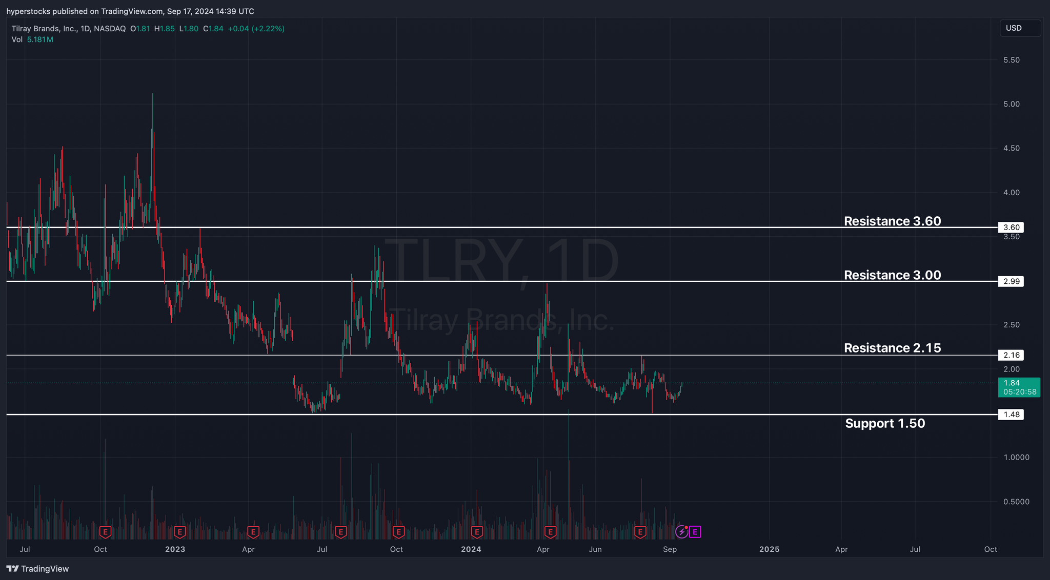 Is Tilray a Cannabis Stock Winner?