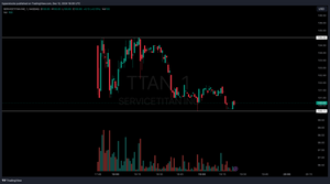 ServiceTitan (TTAN) Initial Public Offering