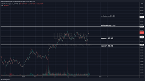 UBER Q3 Earnings Analysis
