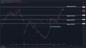 ULTA Pre-earnings Analysis