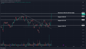 UnitedHealth Group Post-earnings Analysis