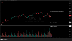 Weekly Stock Market Update & SPY Technical Analysis