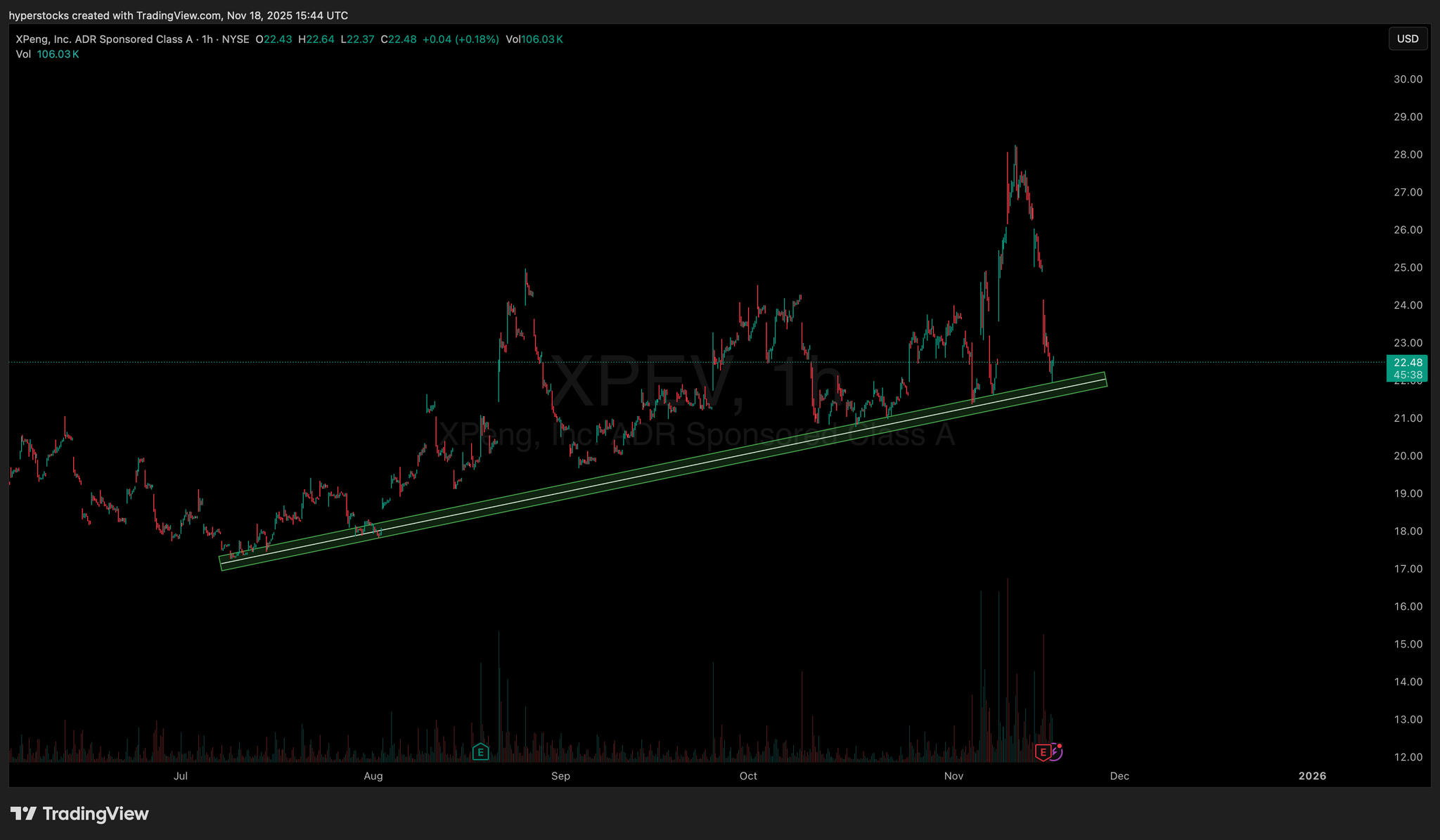XPeng’s Surging Sales: Is China’s Next Major EV Giant Emerging?