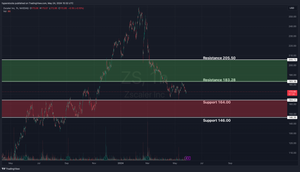 Zscaler Inc. Pre-earnings Analysis