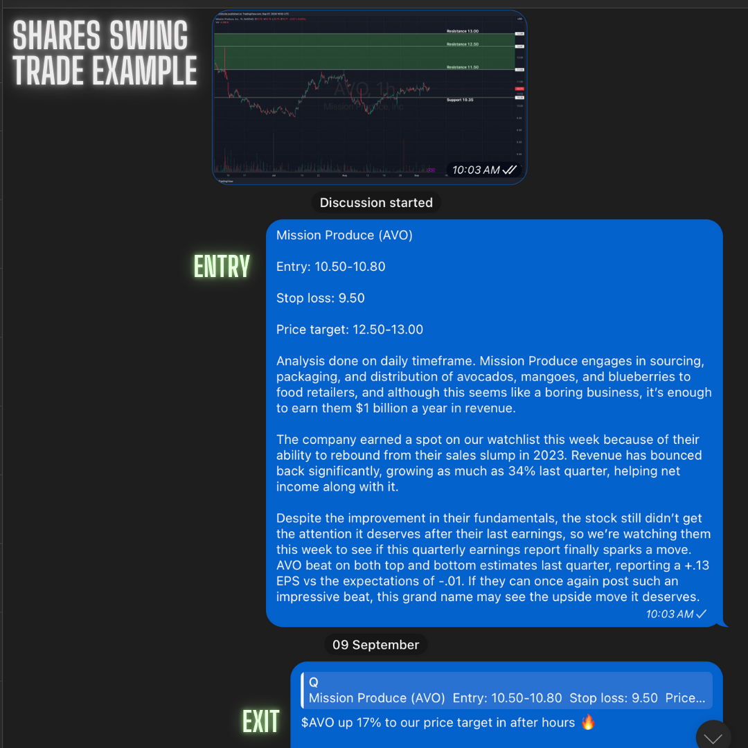 Hyper Chat 7 Day Trial (Stocks + Options Trading)