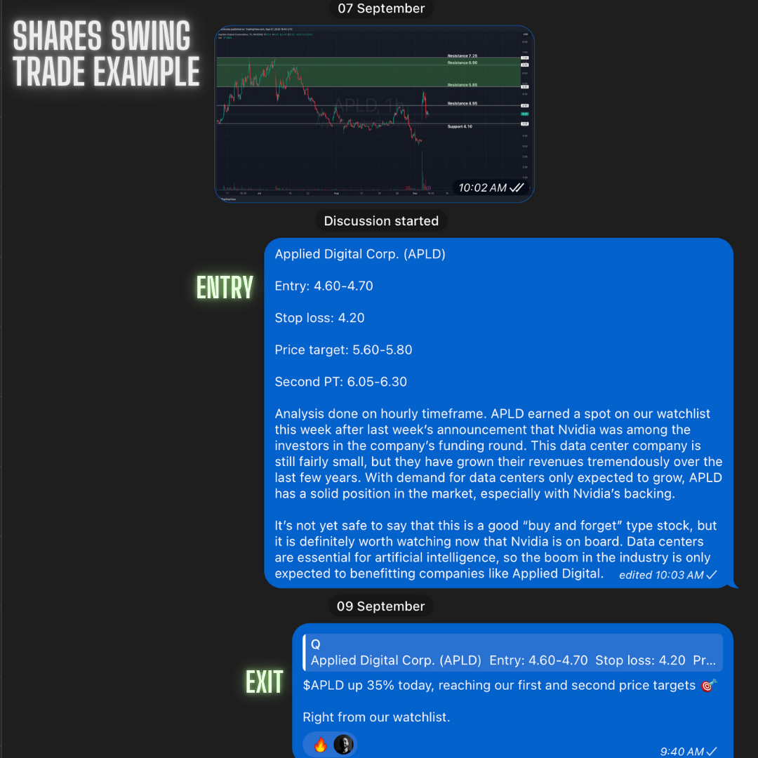 Hyper Chat (Stocks + Options Trading)