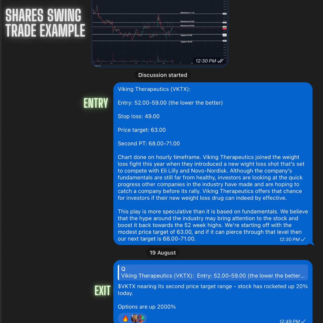 Hyper Chat (Stocks + Options Trading)