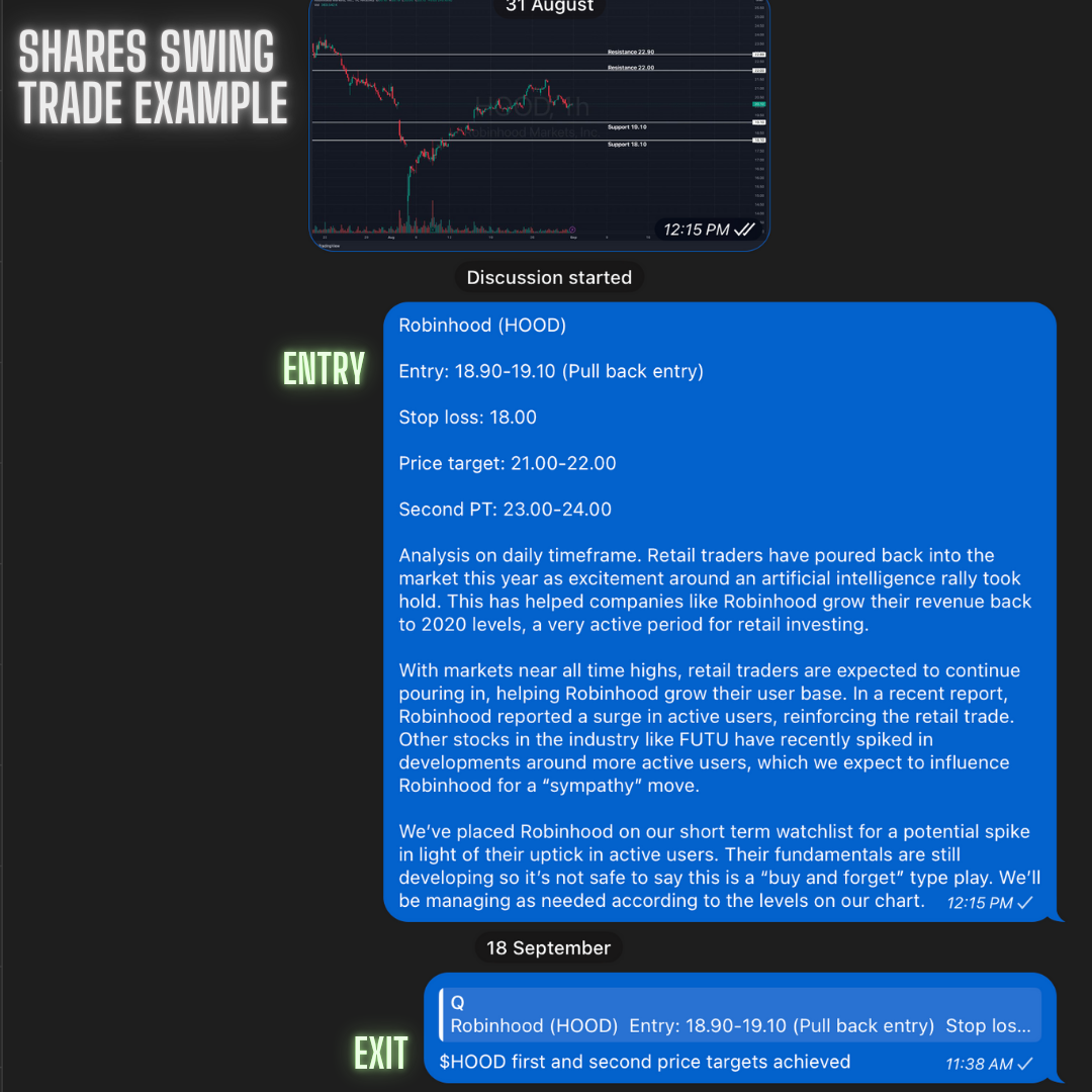 Hyper Chat 7 Day Trial (Stocks + Options Trading)