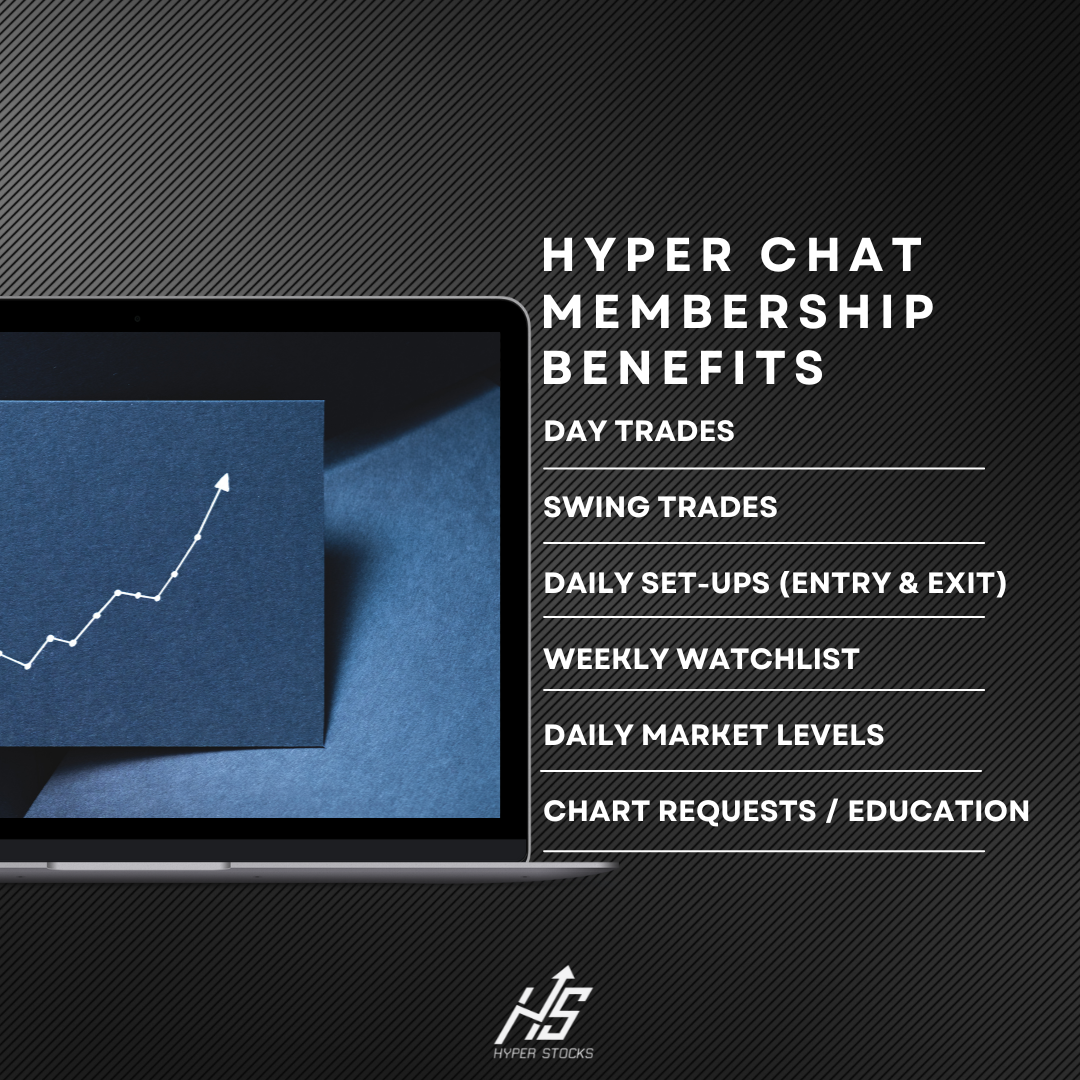 Hyper Chat Yearly Subscription