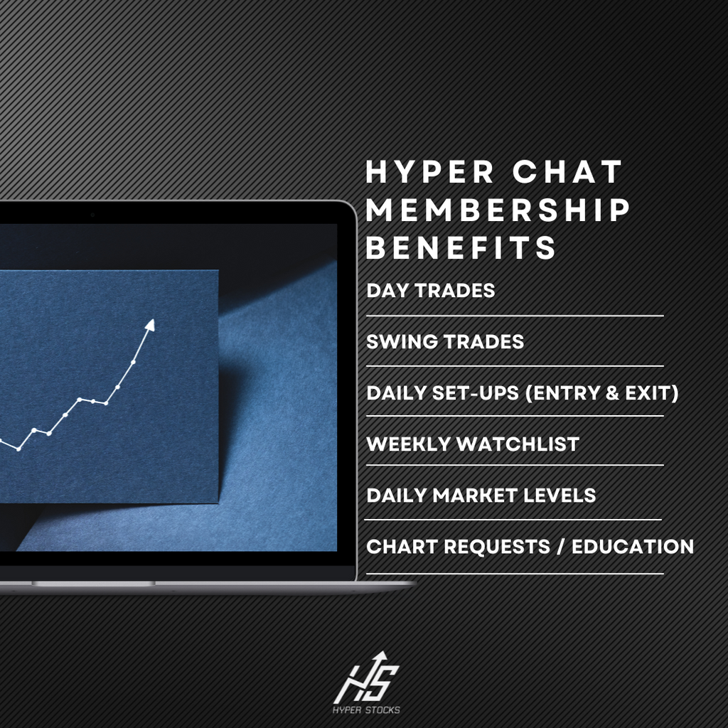 Hyper Chat Yearly Subscription