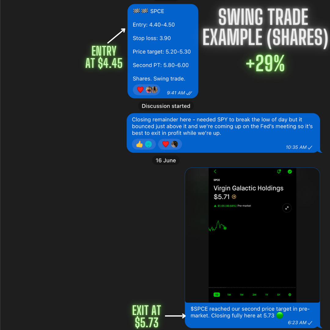 Hyper Chat 7 Day Trial (Stocks + Options Trading)