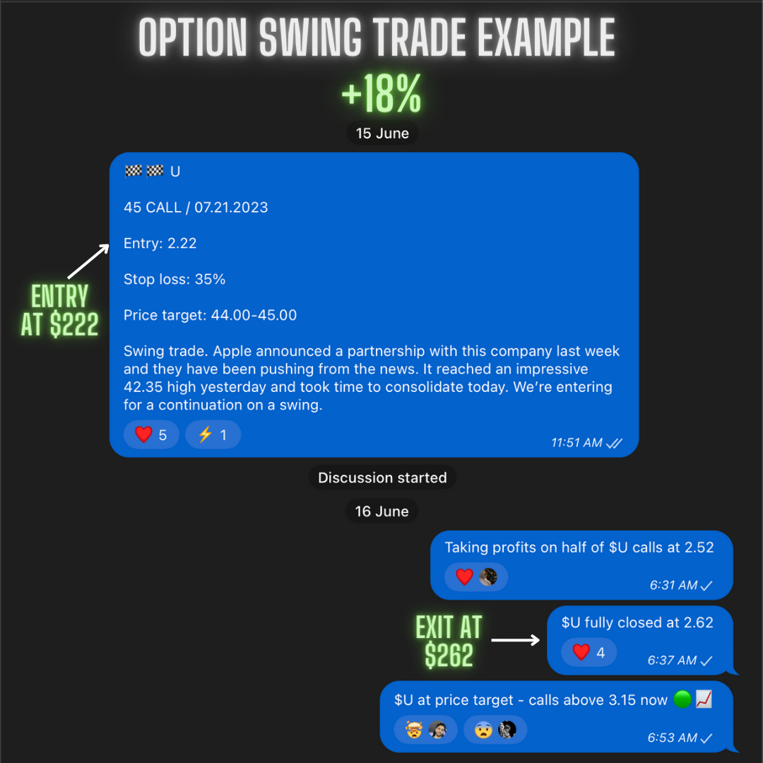 Hyper Chat 7 Day Trial (Stocks + Options Trading)