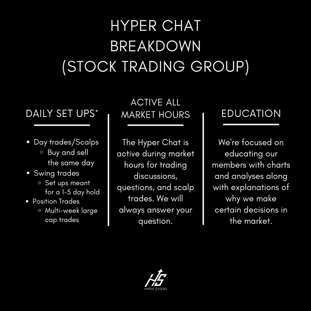 Hyper Chat Six Month Subscription